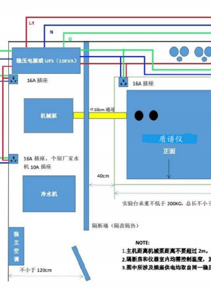 YS EXT 8600MD安装场地准备